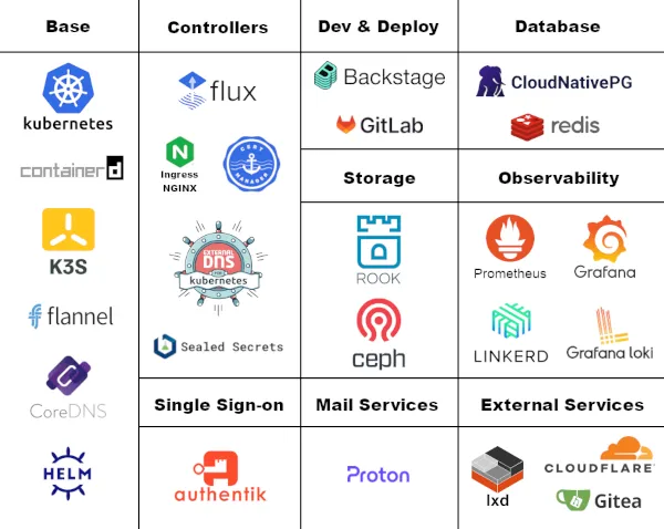 Bythos Platform Services